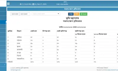 Complaint Management System screenshot 3